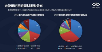 10月網絡游戲市場分析 IP網游占比48%，正版授權僅7%，凸顯開發挑戰