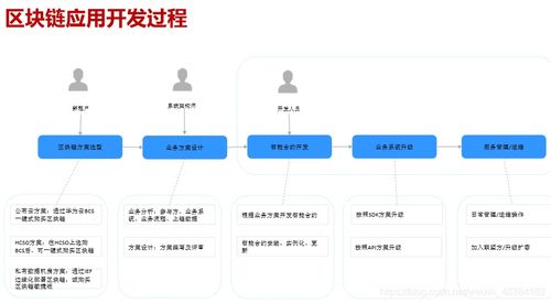智能合約與DApp開發全攻略 軟件開發流程與代理模式解析